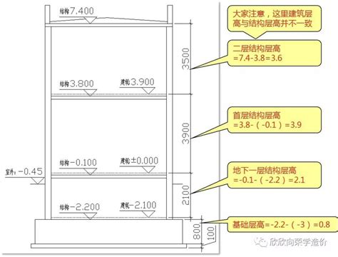 一般房子高度